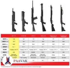 Tactical Shotgun Comparison Chart